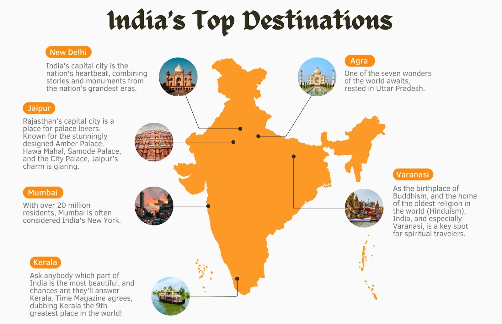 Optimal times to visit different places in India
